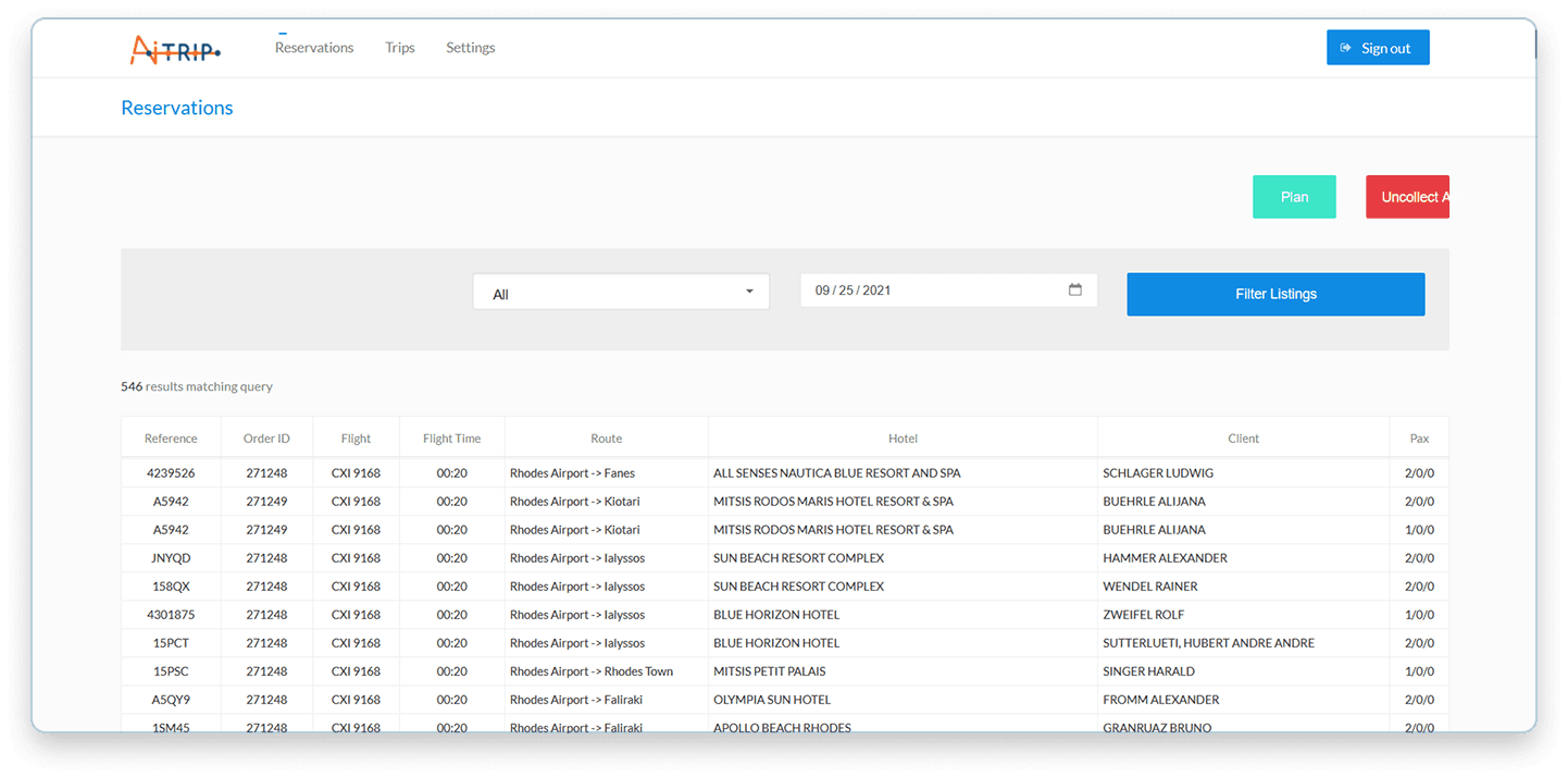 AITRIP Collaborative AI that works