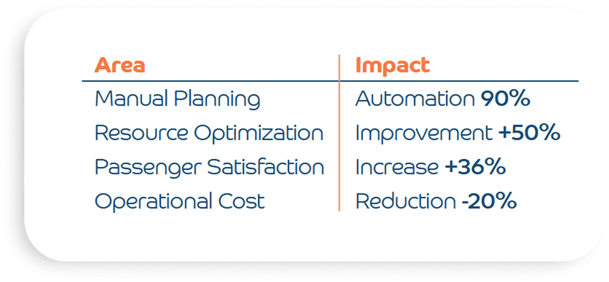 Use Case Numbers